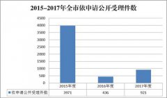 澳门十六蒲赌场： ③推进消费升级和产品质量提升工作公开透明 加大产品质量